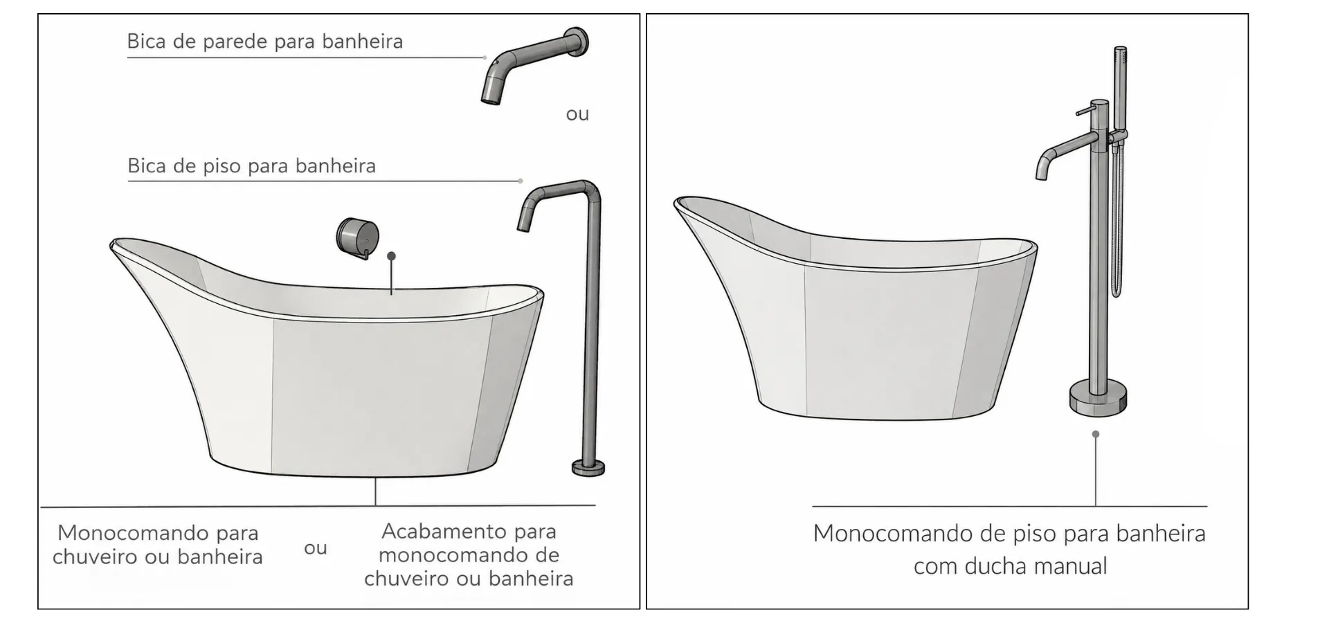 Ilustração técnica comparando dois tipos de configuração de torneira para banheira de imersão. À esquerda: banheira com opções de bica de parede ou bica de piso, acompanhada de monocomando para chuveiro ou banheira, ou acabamento para monocomando. À direita: banheira com monocomando de piso para banheira com ducha manual. Desenhos em estilo esquemático com legendas identificando cada componente.
